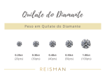 Quais S O Os Cs Do Diamante O Guia Completo