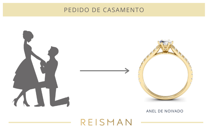 anel de noivado Reisman