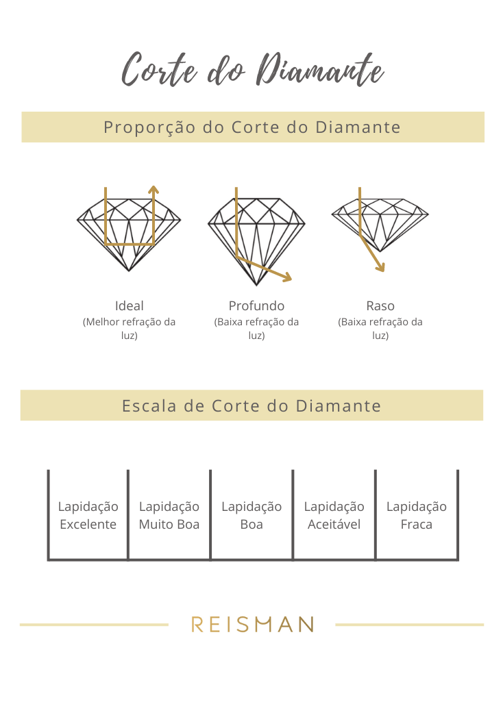 4cs do diamante escala de corte