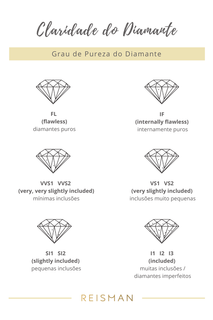 o que é pureza do diamante?
