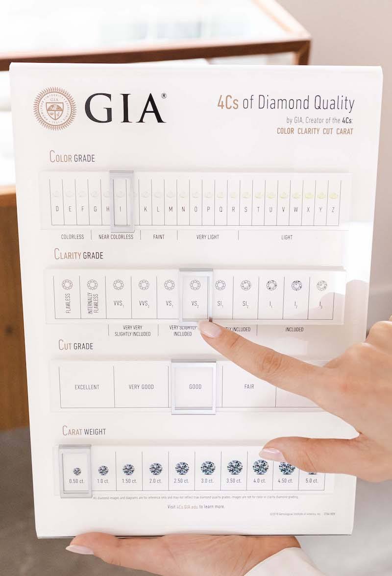 os 4C's do diamante método GIA