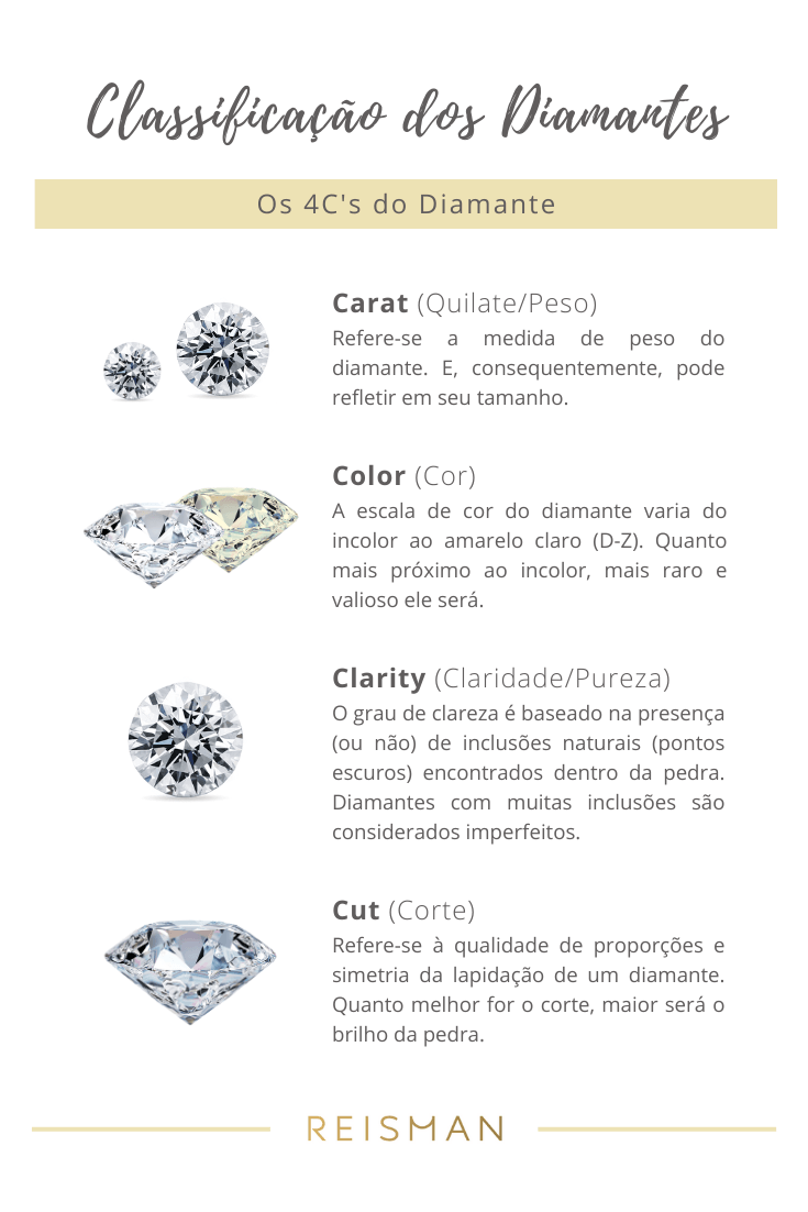 quais são os 4C's do diamante?