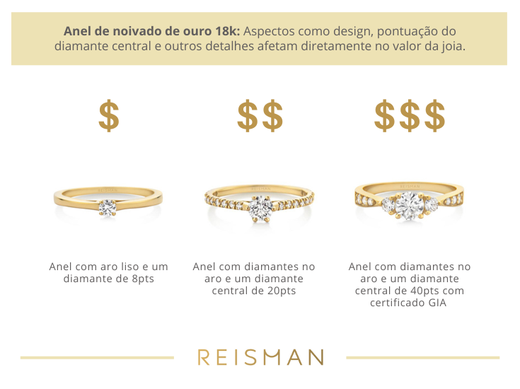 quanto custa um anel de ouro?