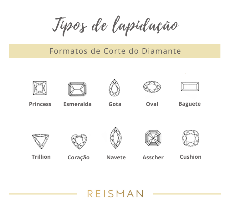 tipos de lapidação do diamante