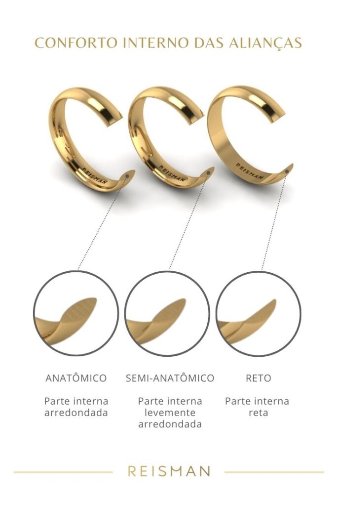 diferença entre confortos internos de alianças